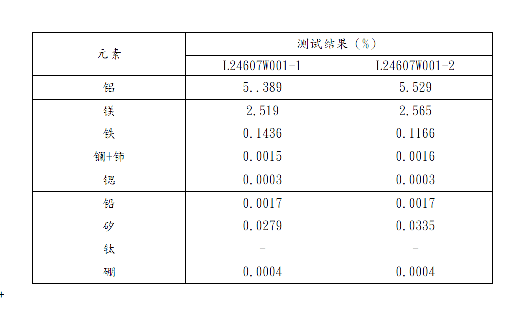 ��������(�й�)���޹�˾����